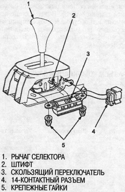 2. Открутите две крепежные гайки.