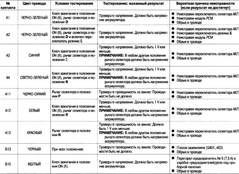 Разъем «мама» со стороны жгута