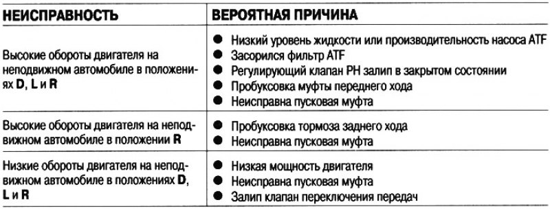 Предел: 2800-3100 об/мин