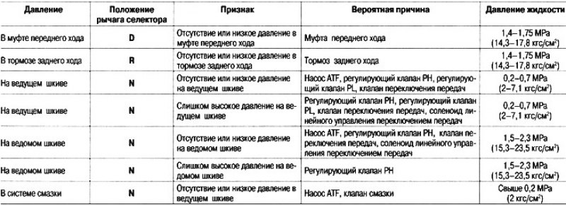 Момент затяжки: 18 Nm (1,8 кгс/м).
