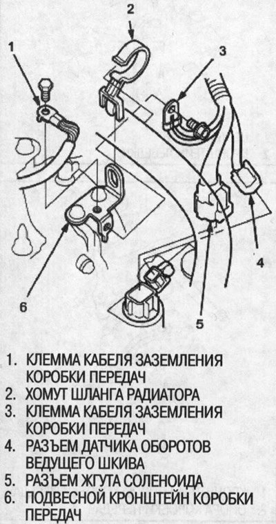 8. Отсоедините клеммы кабеля заземления коробки…