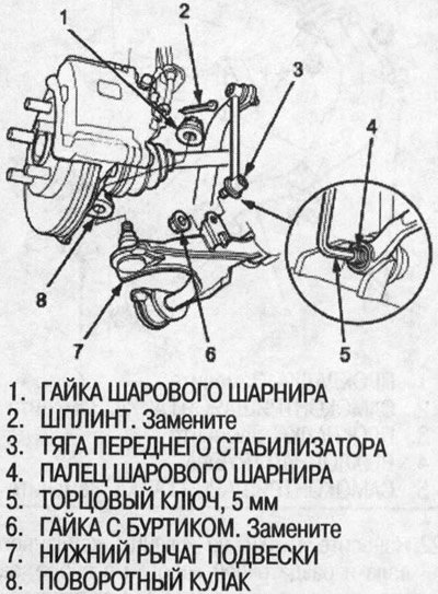 16. Выньте шплинты и открутите гайки шаровых…