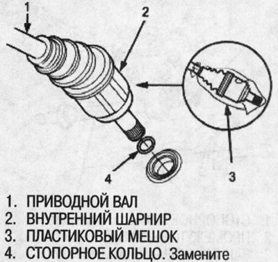 20. Нанесите чистое моторное масло на все…