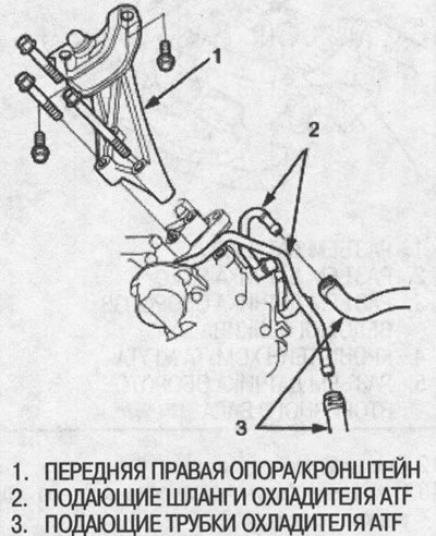 27. Снимите переднюю правую опору/крон-штейн.