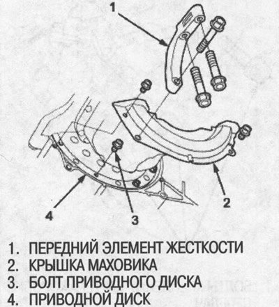 29. Поочередно открутите восемь болтов приводного…