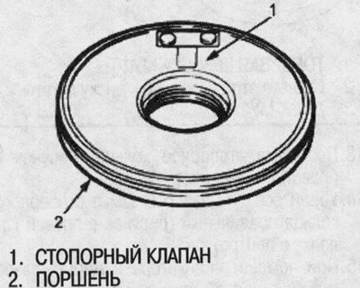 1. Проверьте стопорный клапан если он сидит…