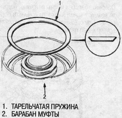 9. Установите тарельчатую пружину в указанном…