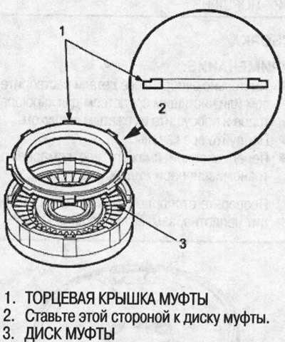 12. Начав с пластины муфты, поочередно установите…