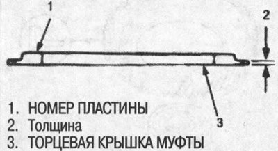 Примечание: Если установлена самая толстая…
