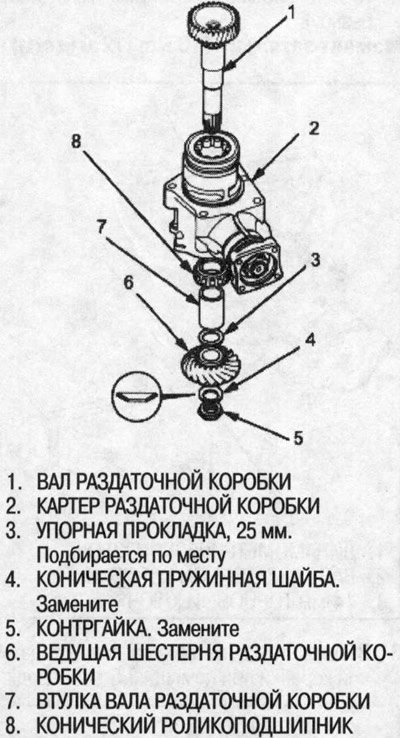 20. Снимите компоненты с вала раздаточной коробки…