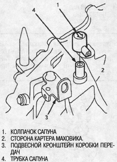 71. Наденьте колпачок сапуна на трубку сапуна…