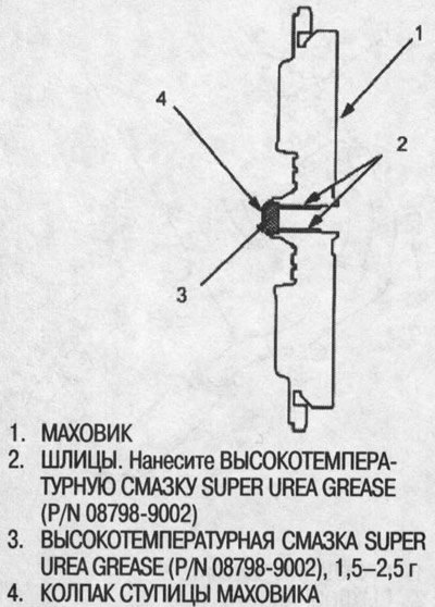 2. Заправьте колпака ступицы маховика и нанесите…