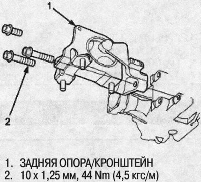14. Установите заднюю опору/кронштейн.