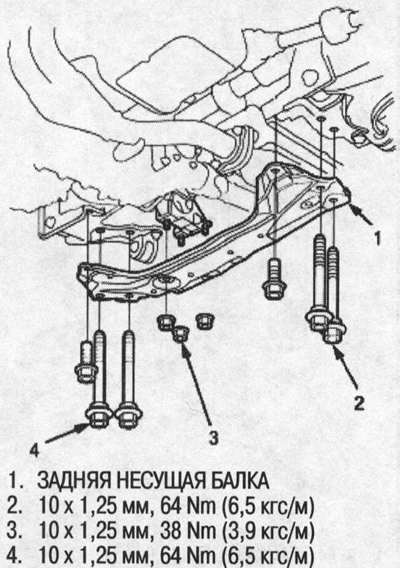 21. Установите заднюю несущую балку.
