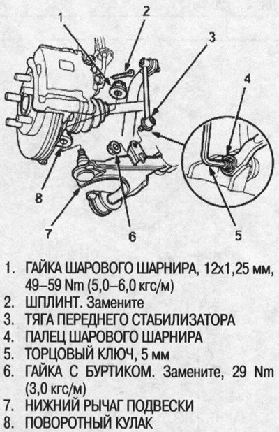 24. Наденьте 5-мм торцовый ключ на кончик пальца…