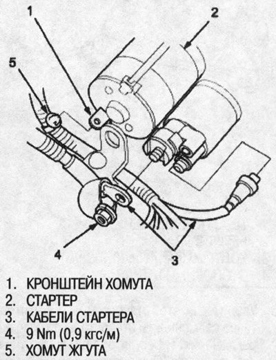 30. Подсоедините кабели к стартеру так, чтобы…