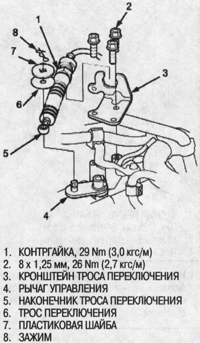 5. Ослабьте контргайку, затем снимите трос…