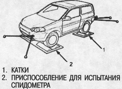 Приспособление для испытания спидометра можно…