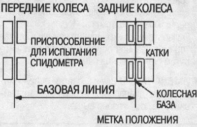2. Установите автомобиль передними колесами на…