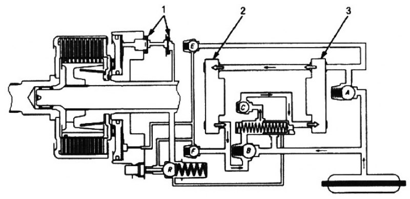 1. диафрагмы; 2. передний масляный насос; 3.…