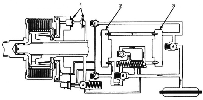 1. диафрагмы; 2. передний масляный насос; 3.…