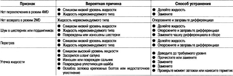 Диагностика большей части неисправностей в…