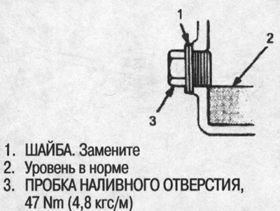 2. Открутите пробку наливного отверстия, затем…