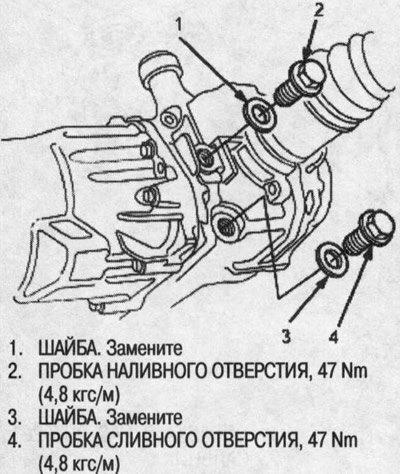 4. Если жидкость для дифференциала грязная,…