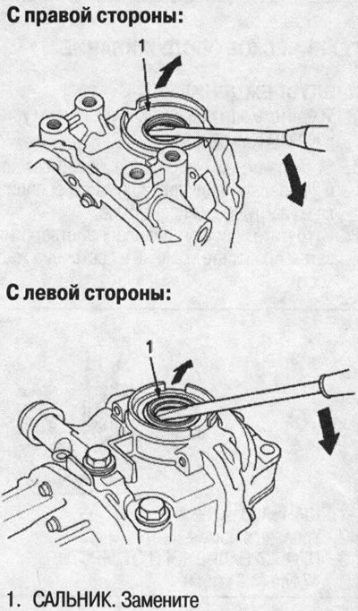 1. Выньте сальники из картера дифференциала.