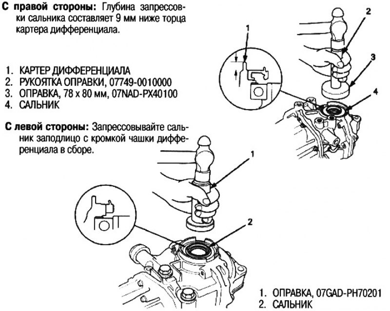 2. При помощи специнструмента запрессуйте…