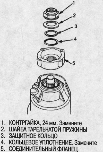 7. Открутите контргайку, снимите шайбу…