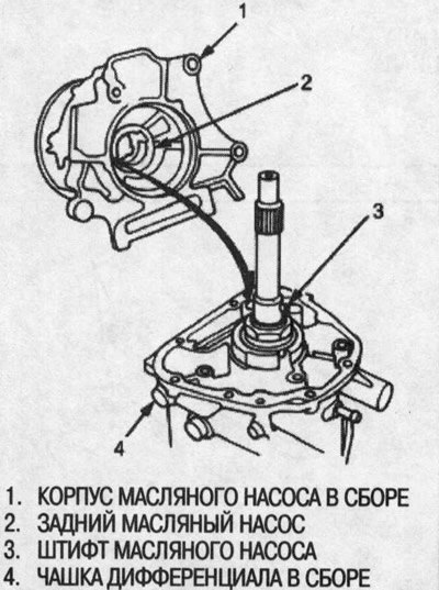 2. Совместите штифт масляного насоса с канавкой…