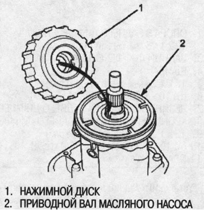 6. Установите нажимной диск в сборе, совместив…