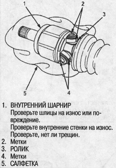 3. Нанесите метки на каждый ролик и внутренний…