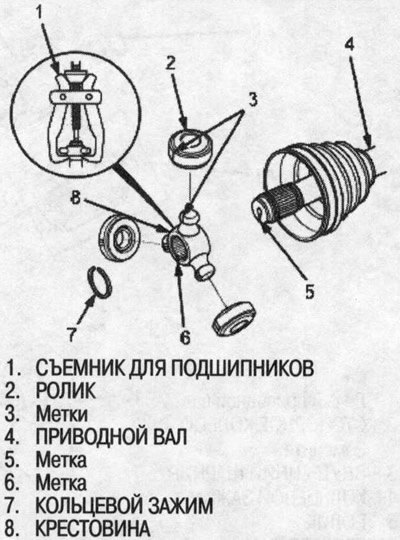 7. При помощи съемника для подшипников (имеется в…