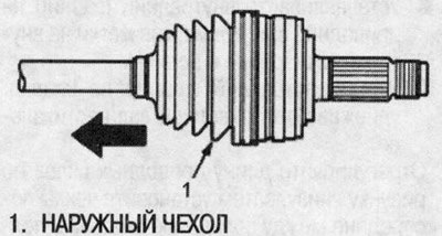 2. Сдвиньте наружный чехол в сторону внутреннего…