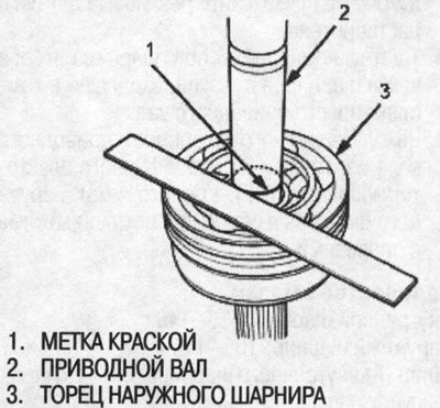 4. Нанесите метку краской на приводной вал,…