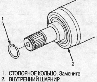 1. Снимите стопорное кольцо с внутреннего шарнира.