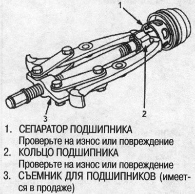 9. Снимите сепаратор подшипника.