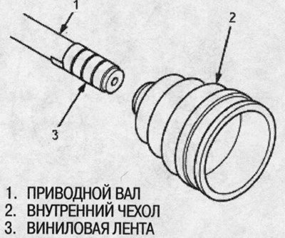 12. Снимите виниловую ленту.