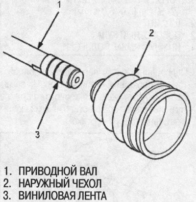 10. Снимите виниловую ленту.