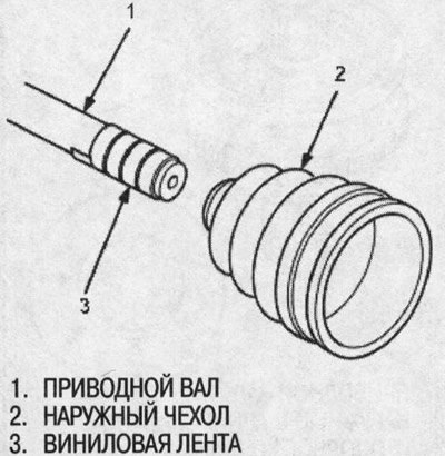 2. Установите внутренний чехол на приводной вал,…