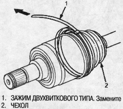 12. Наденьте концы чехла на приводной вал и…