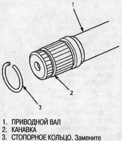 4. Поставьте новое стопорное кольцо в канавку…