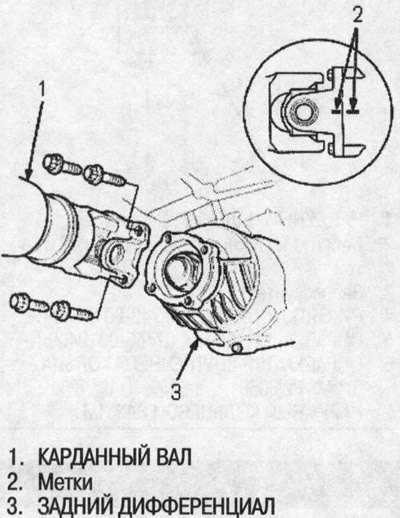 5. Отделите карданный вал от заднего…