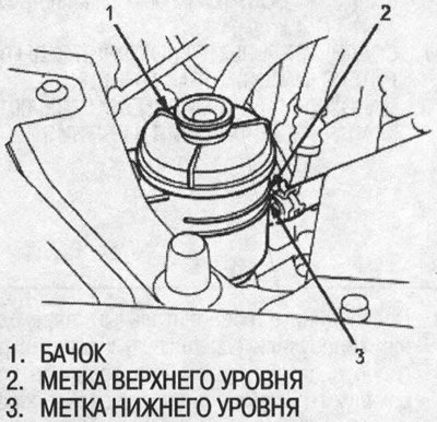Правый руль: 0,65 л при разборке
