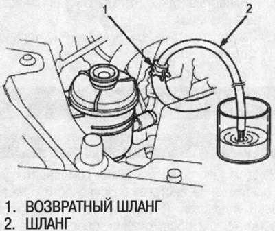 1. Поднимите бачок, отсоедините возвратный шланг…
