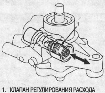 Если все в порядке, переходите к п. 4. Если нет,…