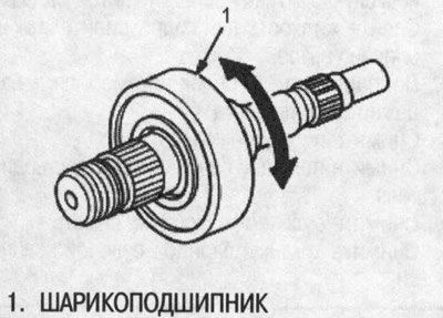 1. Проверьте шарикоподшипник, медленно…