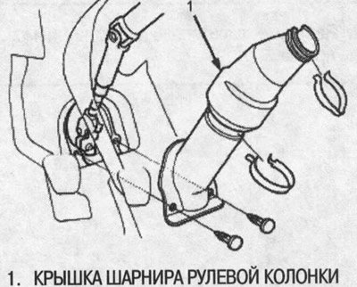 6. Снимите крышку шарнира рулевой колонки.